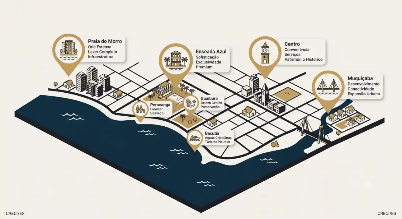 Mapa ilustrado do litoral com vias e bairros destacados por ícones, mostrando locais como Praia do Morro, Enseada Azul, Centro Conveniência, Mucujçaba e Guaiubura, além de elementos como praia, mar e ecossistemas.