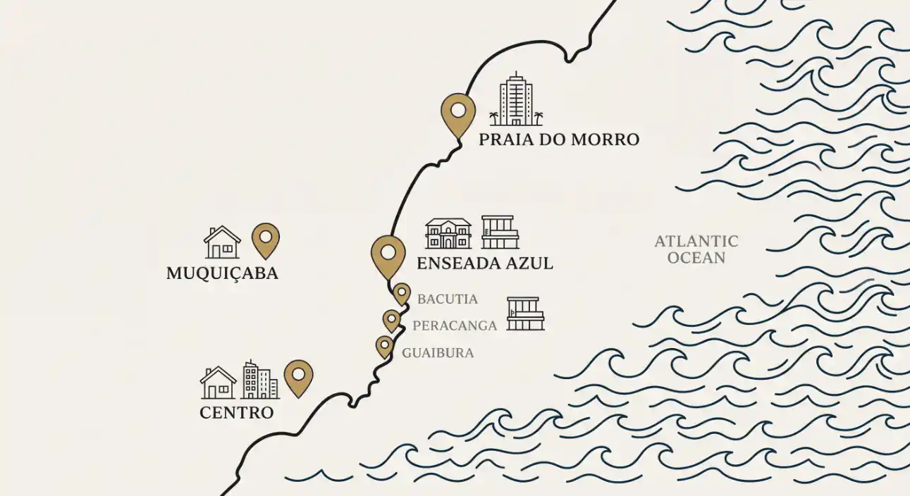 Mapa turístico do litoral com localização de Praia do Morro, Enseada Azul, Bacutia, Peracanga, Guaiúrbia, Muquicaba e Centro, com ondas do Oceano Atlântico ao lado.