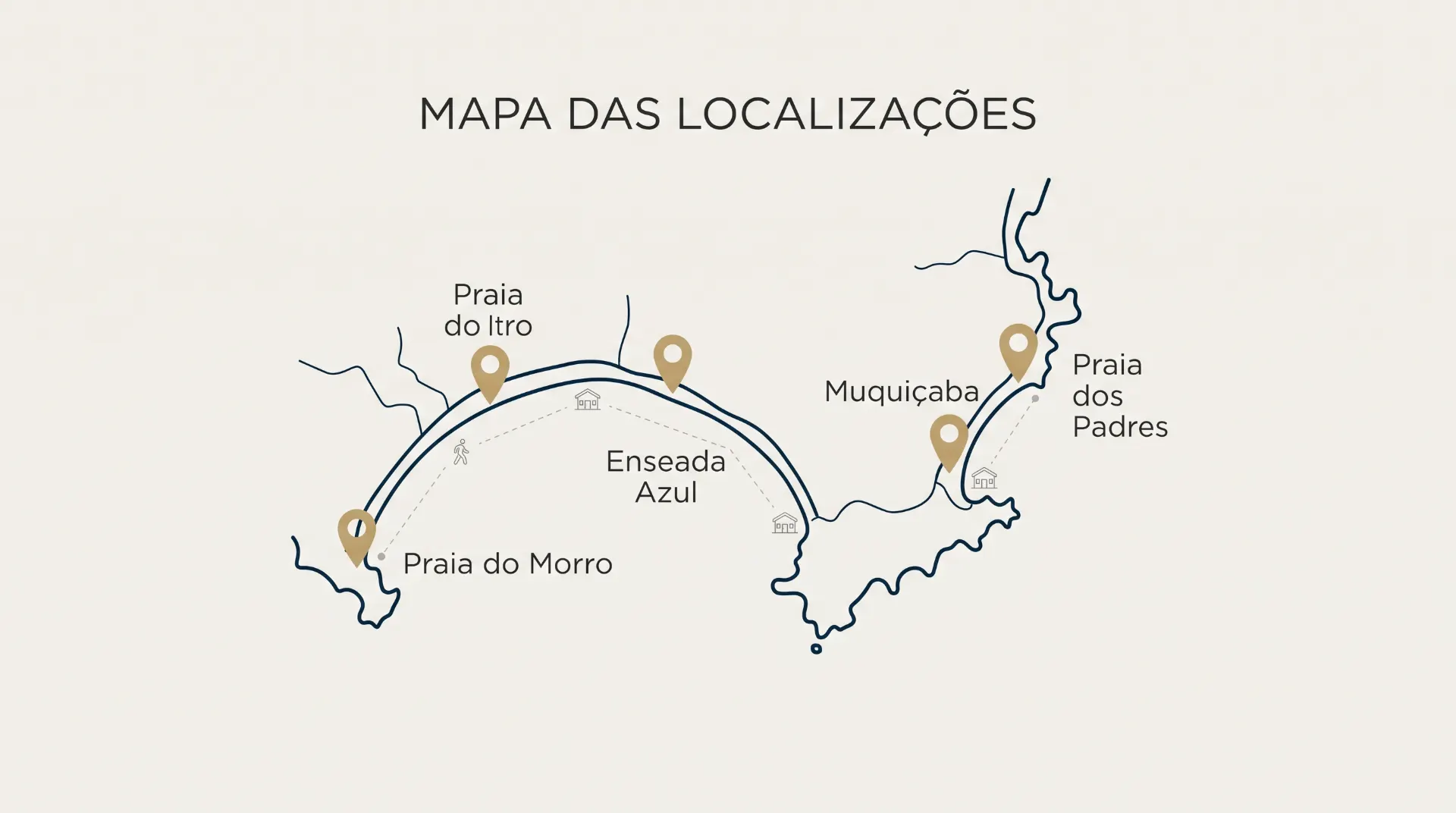 Mapa das localizações de praias em mapa ilustrado do litoral, com marcações para Praia do Morro, Praia do Iro, Mucuiçaba e Praia dos Padres, incluindo Enseada Azul.